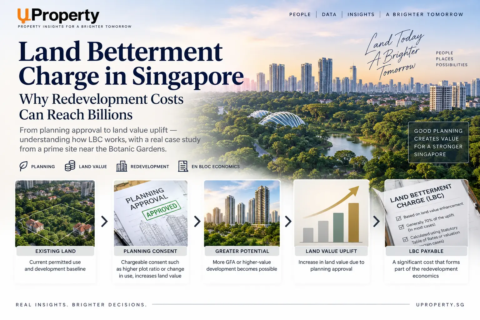UProperty explainer on Singapore Land Betterment Charge, planning approval, redevelopment potential and land-value uplift